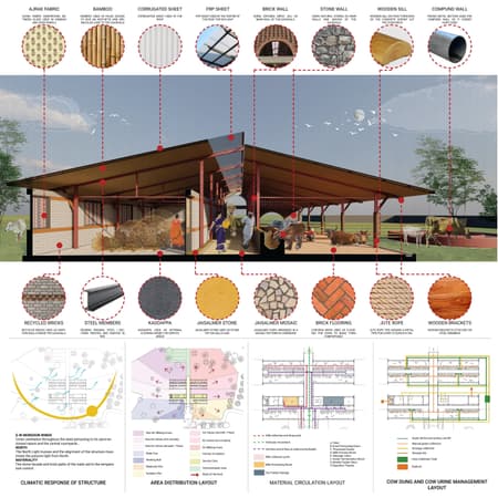 Gaughar Animal Husbandry